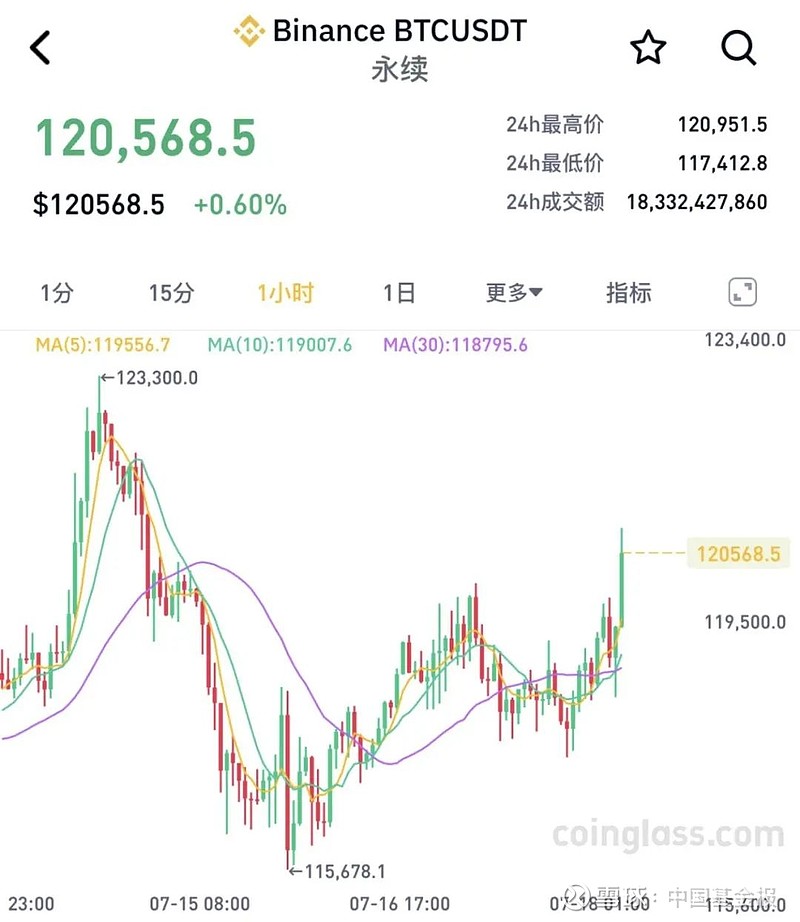 XRP空投即将开始，参与用户将获27.82枚代币